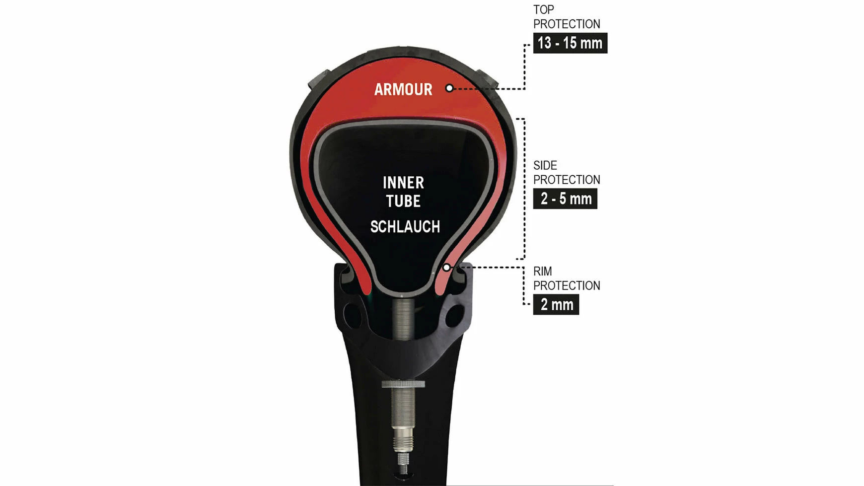 Tannus Armour 700 X 28 - 34 C 7 Tannus Armour 700 X 28 - 34 C – Bild 5